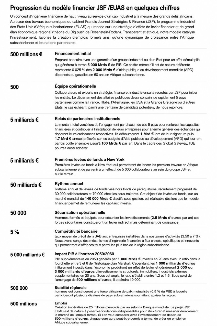 Tableau progression jsf euas